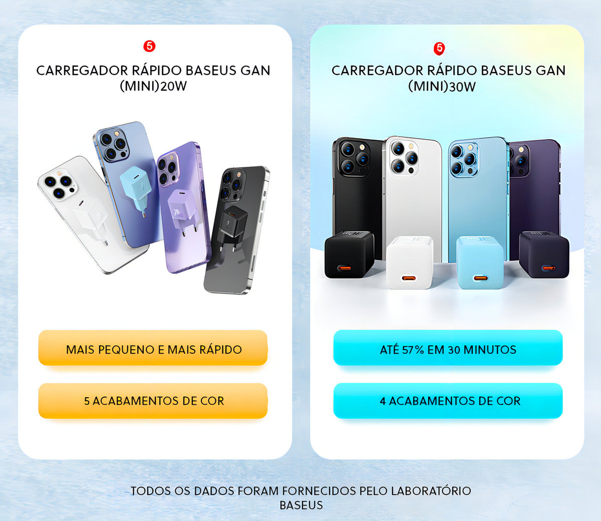 Carregador Turbo Baseus 30w Usb-c Gan5 Compacto Cor Lilás