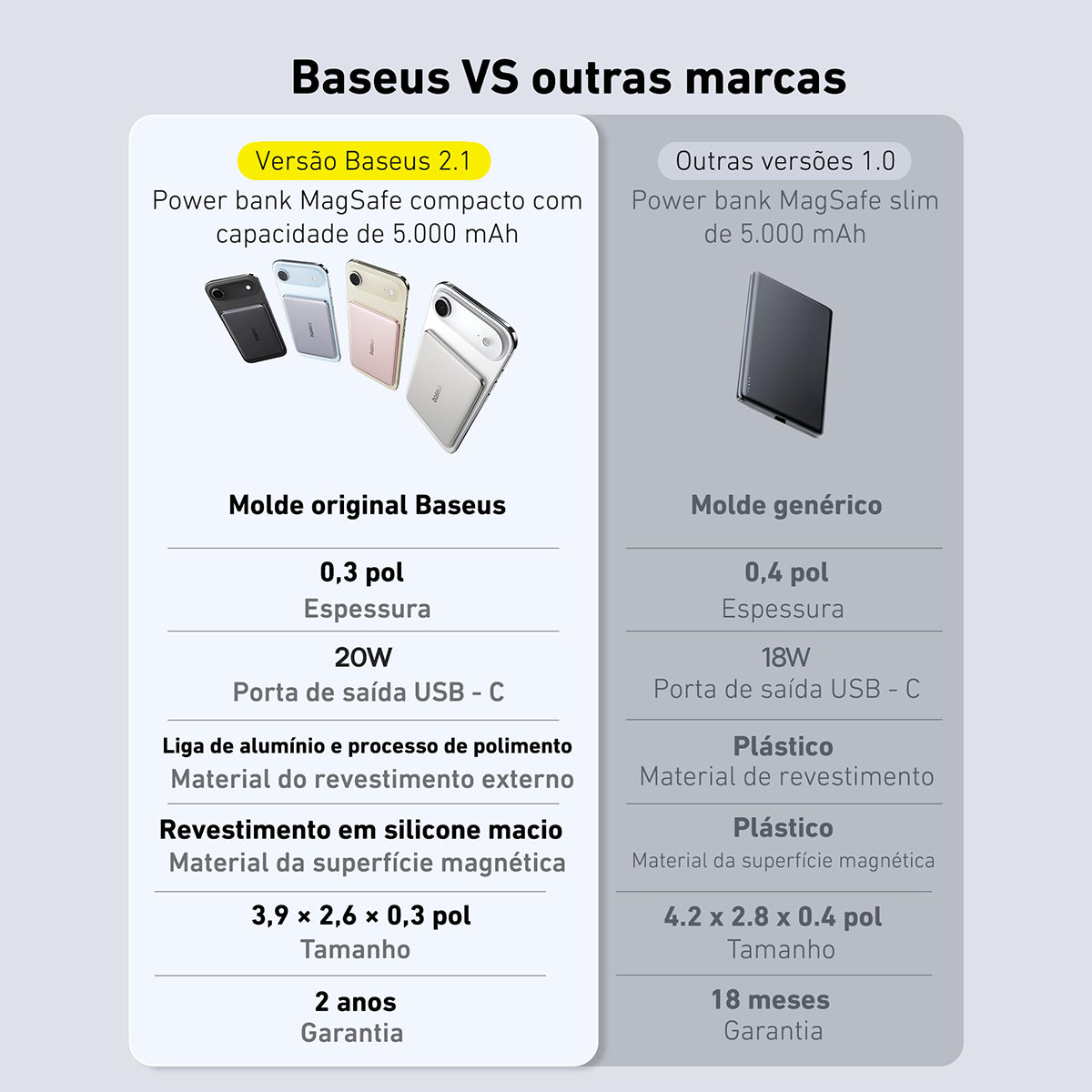 Carregador Portátil Magsafe Baseus 6000mah 20w Turbo Cor preto